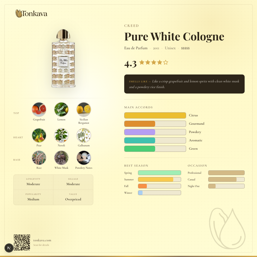 Creed Pure White Cologne fragrance card