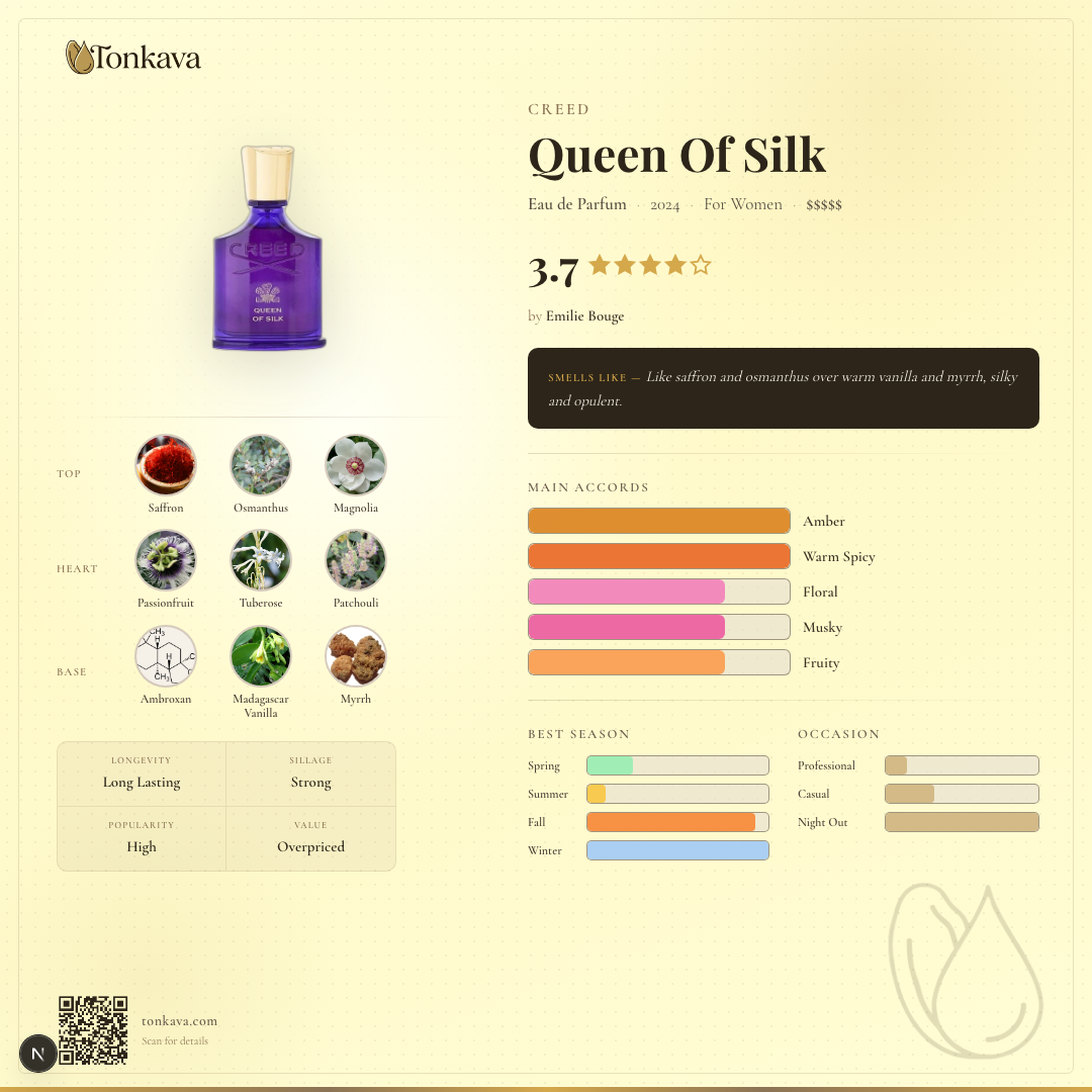 Creed Queen Of Silk fragrance card