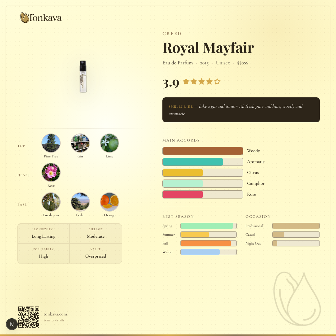 Creed Royal Mayfair fragrance card