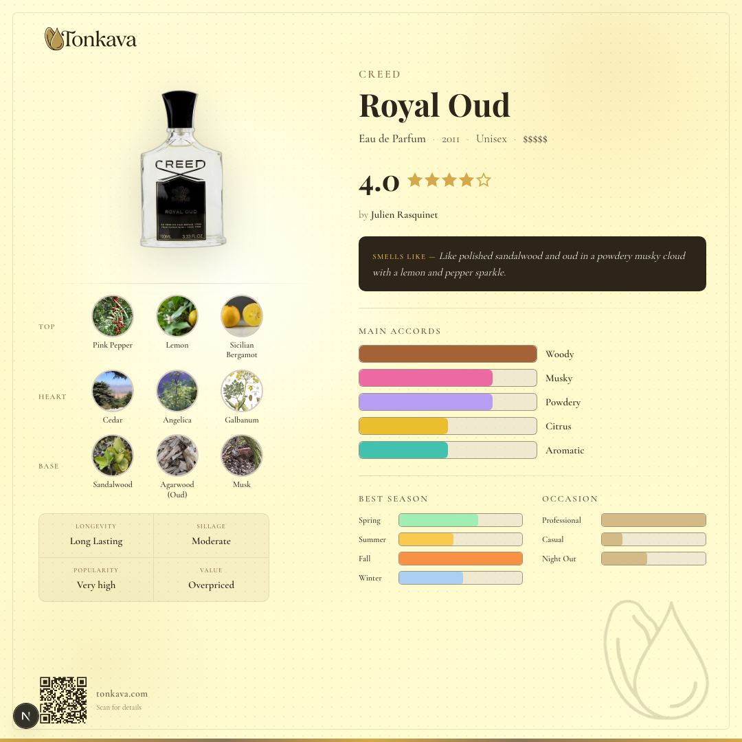 Creed Royal Oud fragrance card