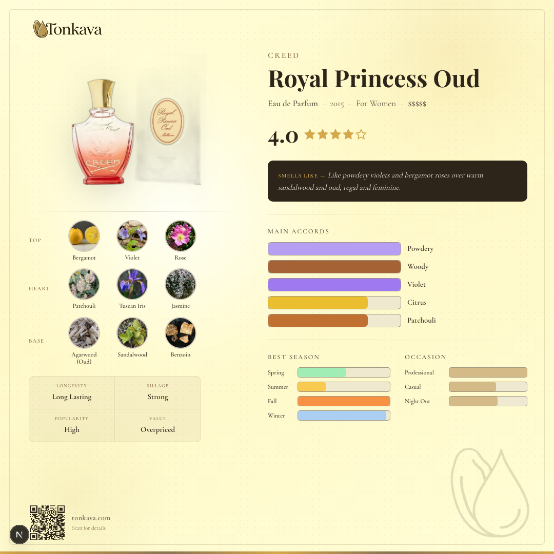 Creed Royal Princess Oud fragrance card