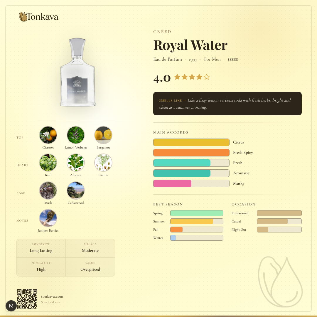 Creed Royal Water fragrance card