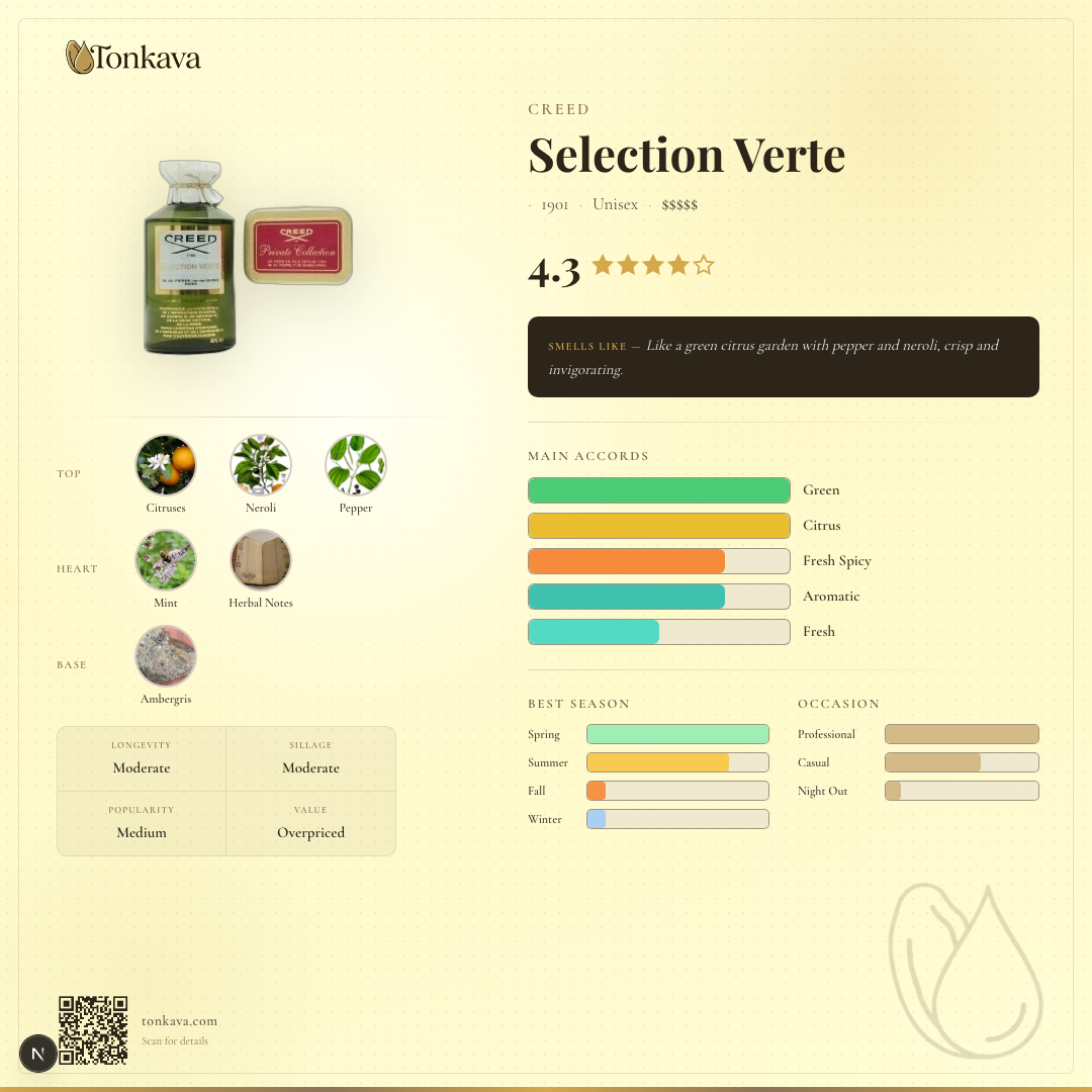 Creed Selection Verte fragrance card