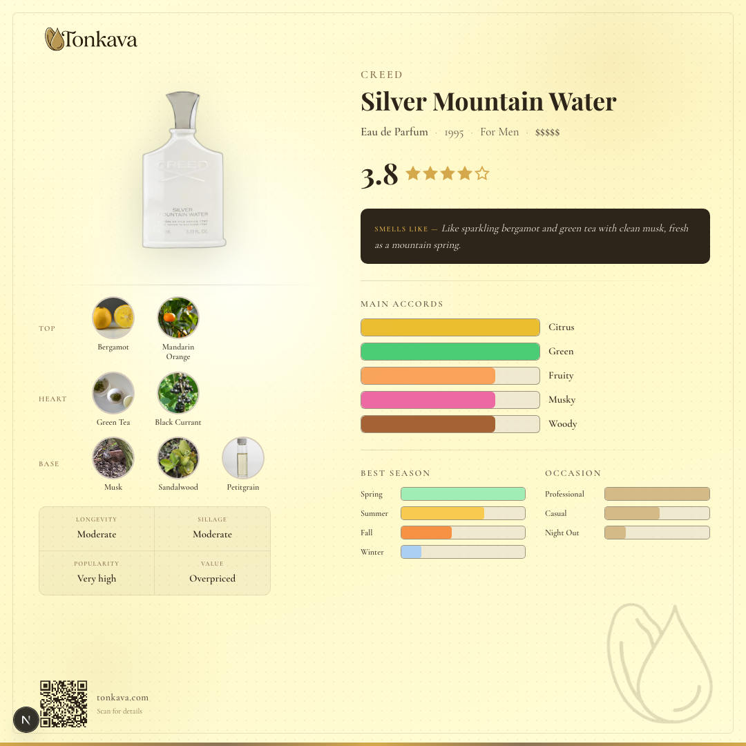 Creed Silver Mountain Water fragrance card