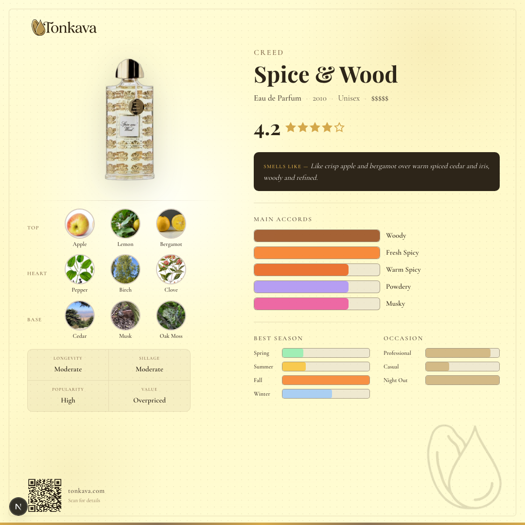 Creed Spice & Wood fragrance card