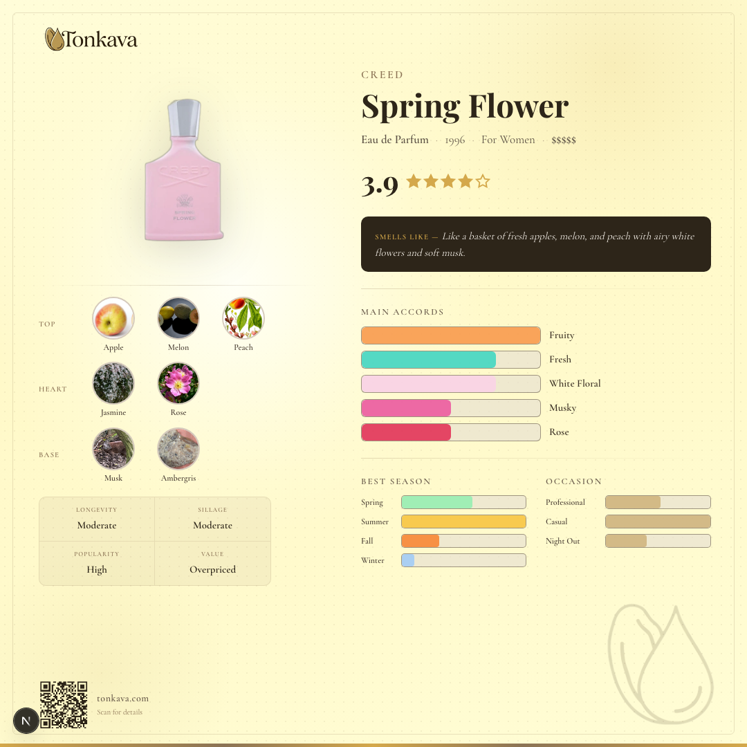 Creed Spring Flower fragrance card