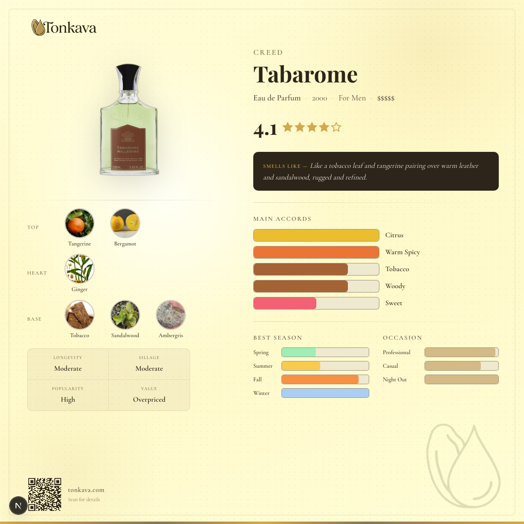 Creed Tabarome fragrance card