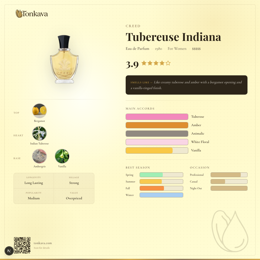 Creed Tubereuse Indiana fragrance card