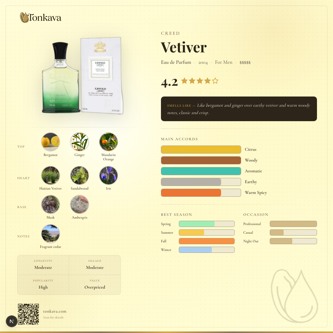 Creed Vetiver fragrance card