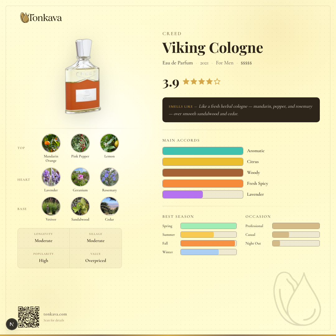 Creed Viking Cologne fragrance card