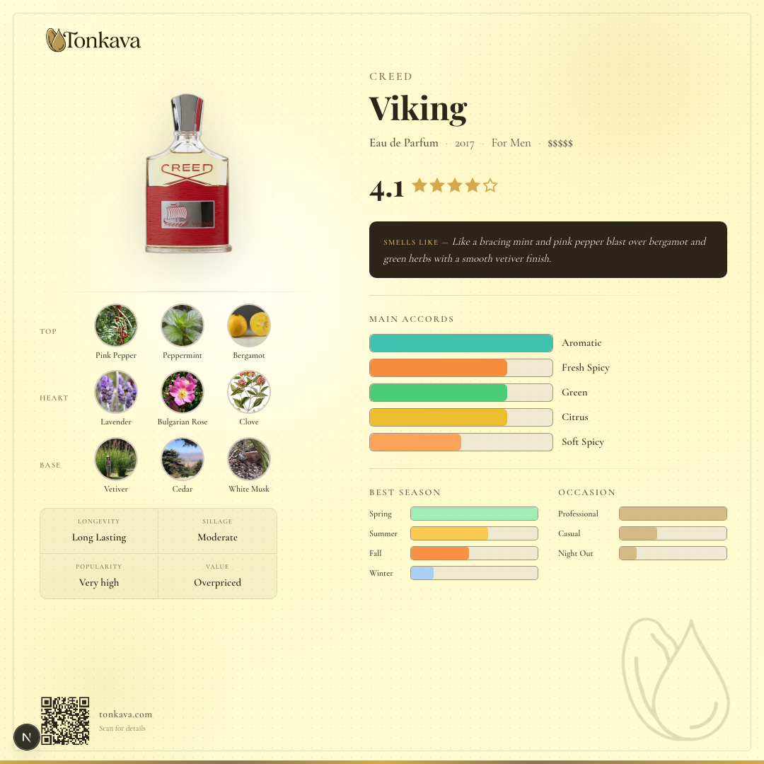 Creed Viking fragrance card