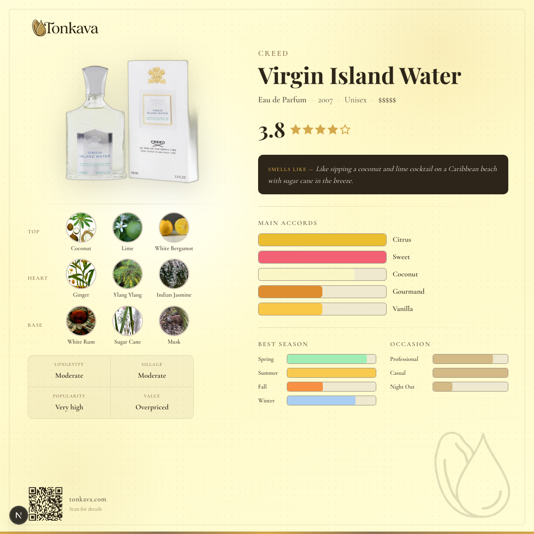 Creed Virgin Island Water fragrance card
