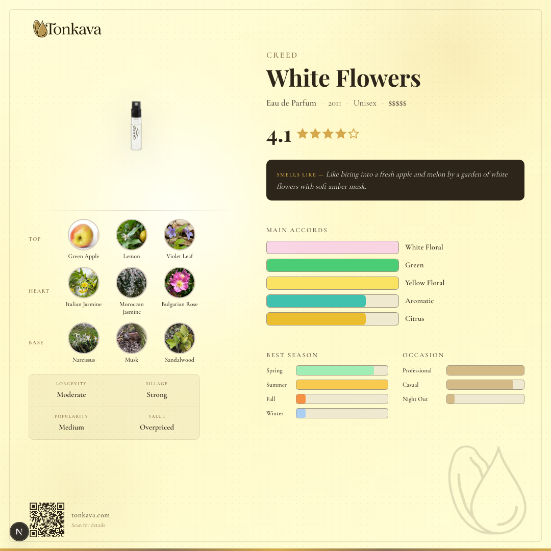 Creed White Flowers fragrance card