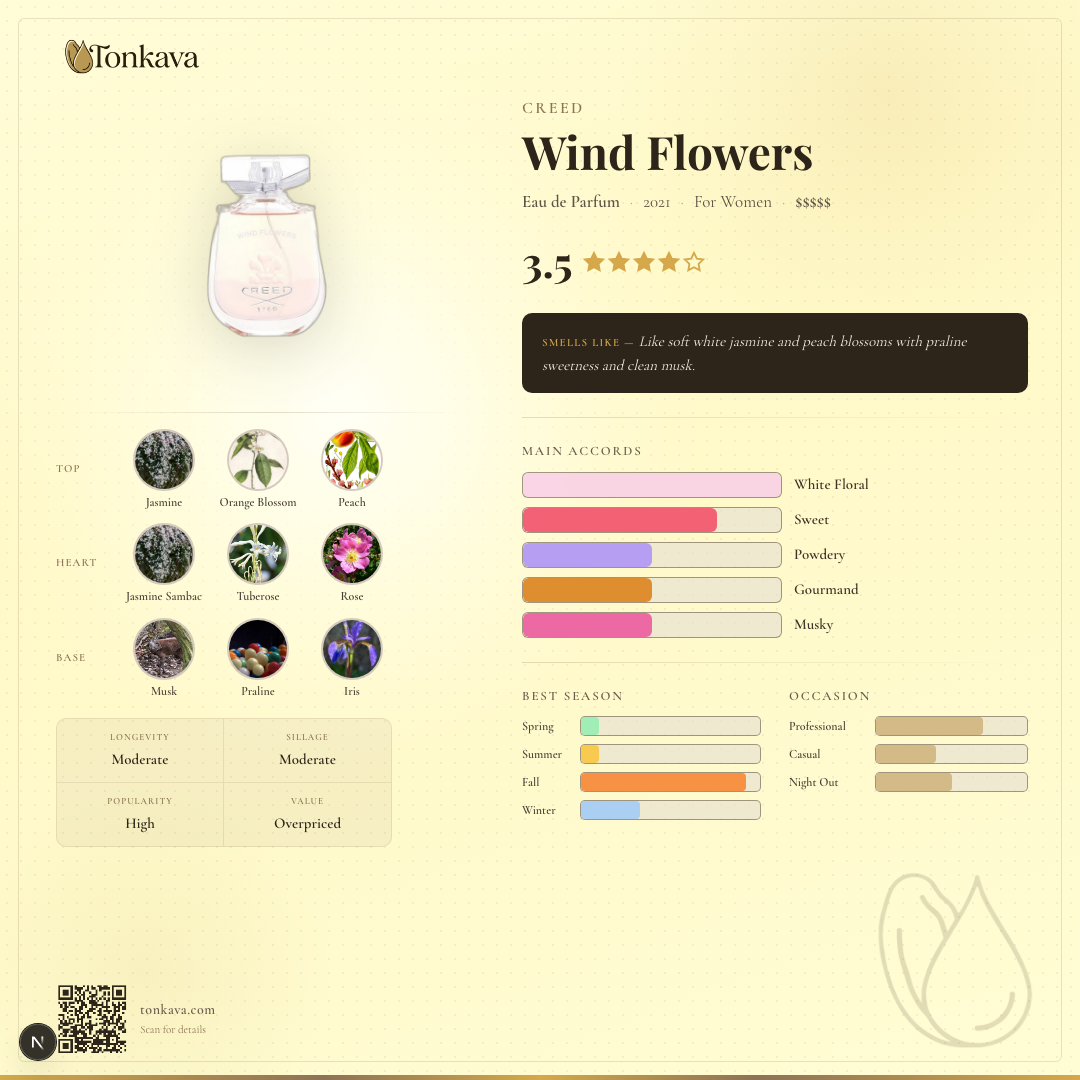 Creed Wind Flowers fragrance card