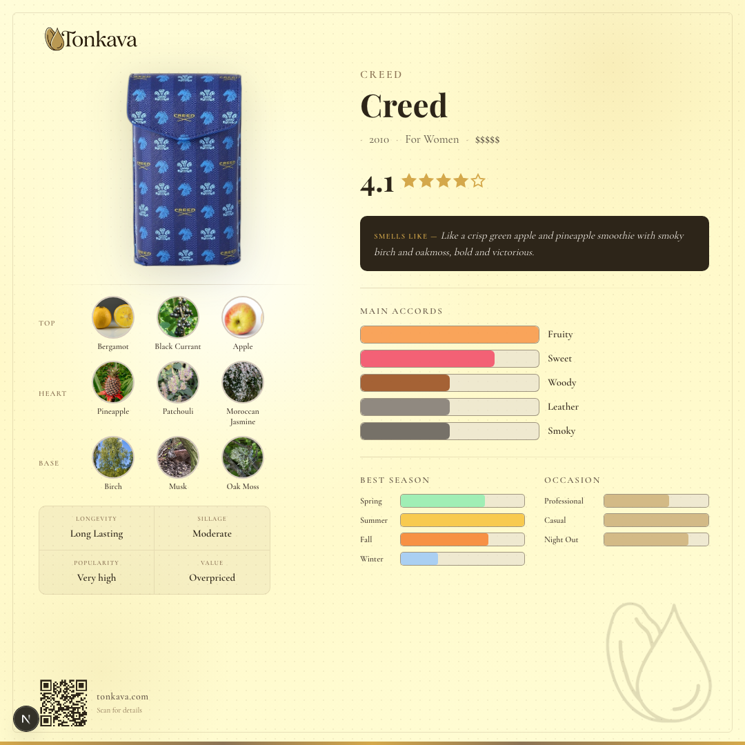 Creed fragrance card