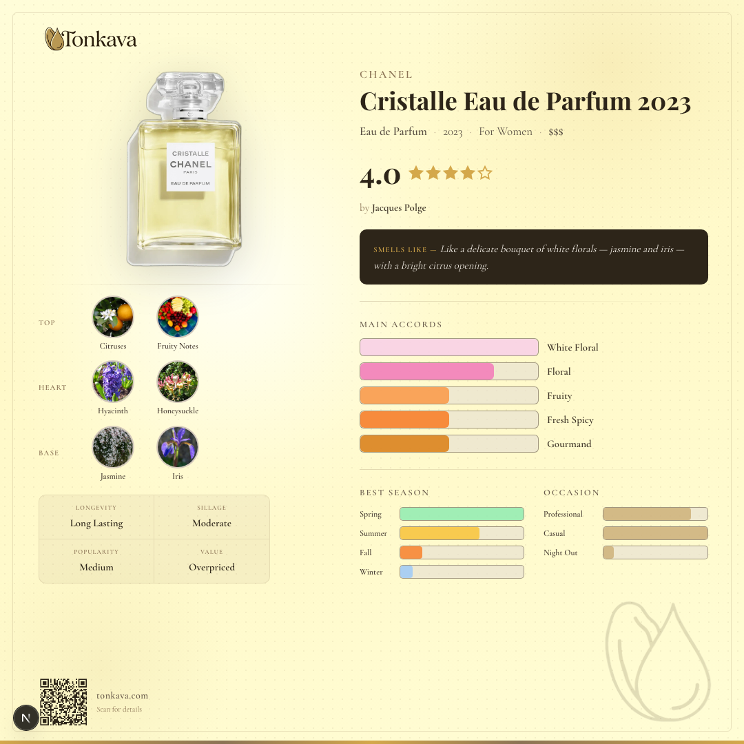 Cristalle Eau de Parfum 2023 fragrance card