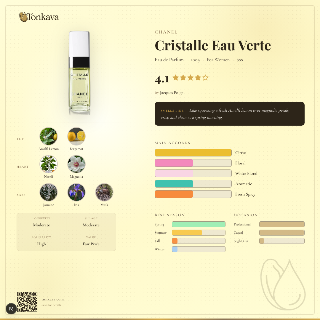 Cristalle Eau Verte fragrance card