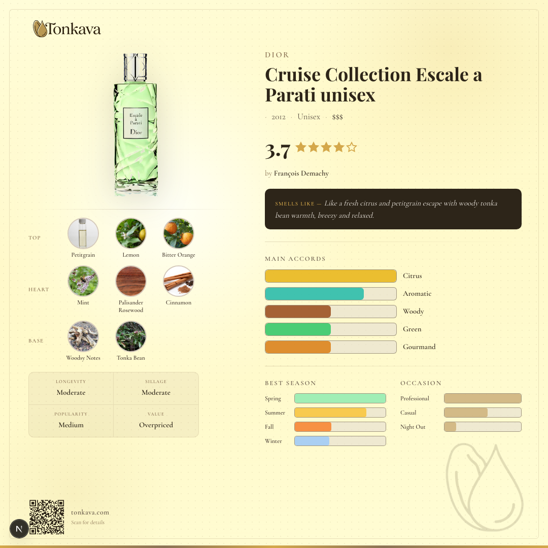 Cruise Collection Escale a Parati fragrance card