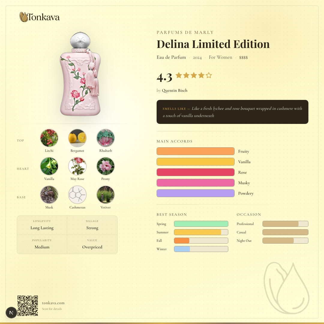 Delina Limited Edition fragrance card