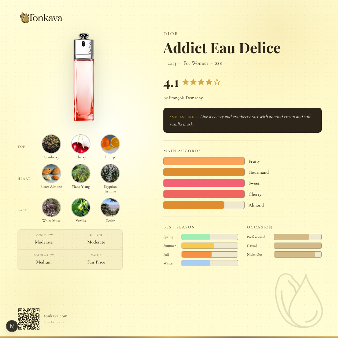 Dior Addict Eau Delice fragrance card