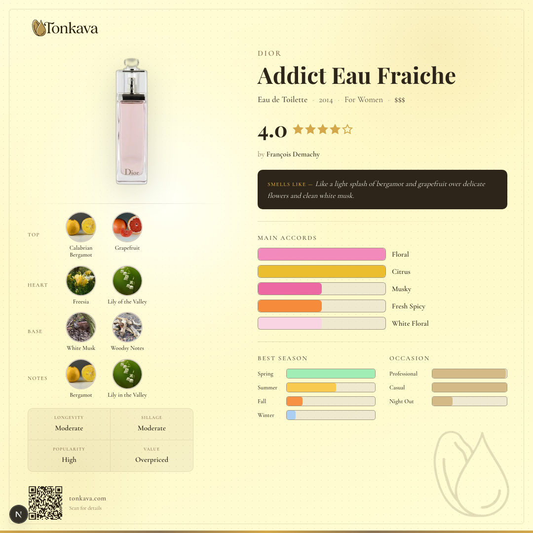 Dior Addict Eau Fraiche fragrance card