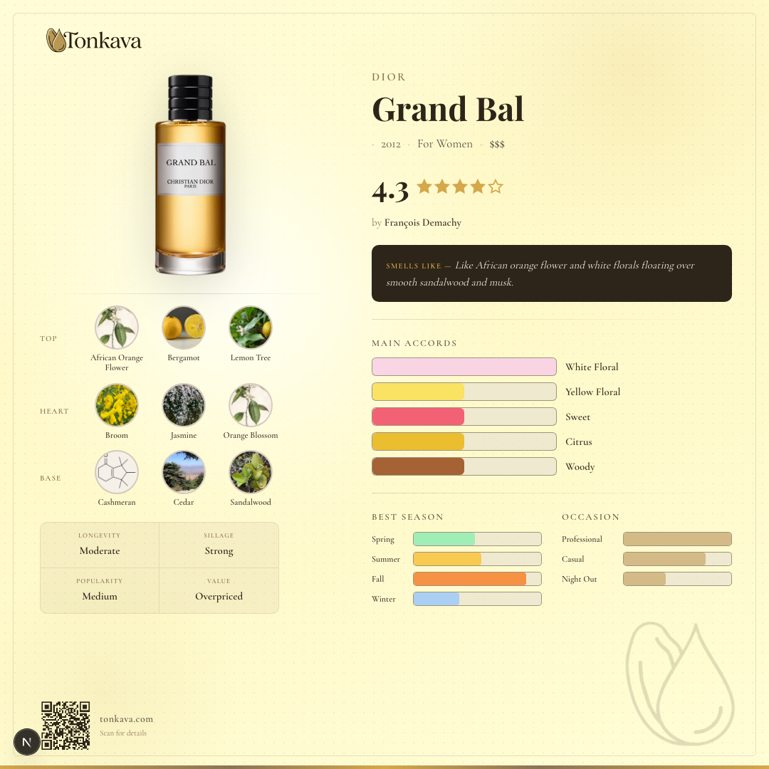 Dior Grand Bal fragrance card