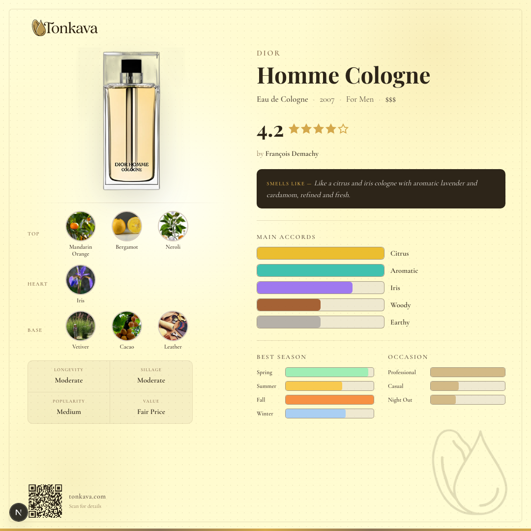 Dior Homme Cologne fragrance card