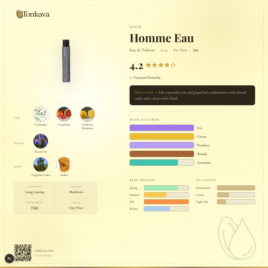 Dior Homme Eau fragrance card