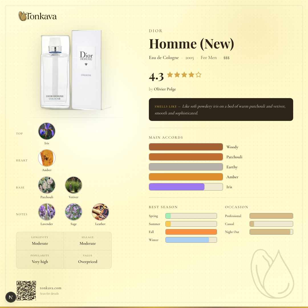 Dior Homme (New) fragrance card