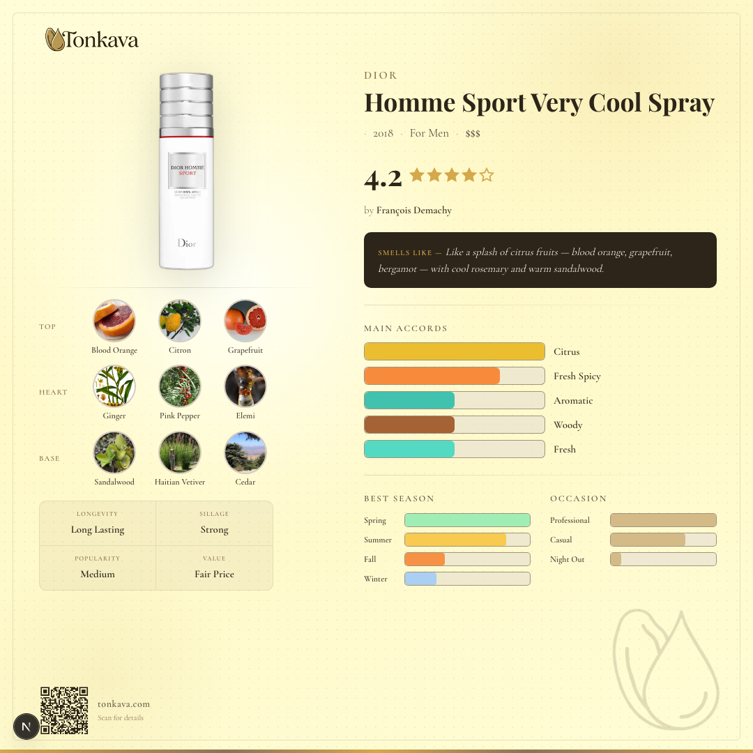 Dior Homme Sport Very Cool Spray fragrance card