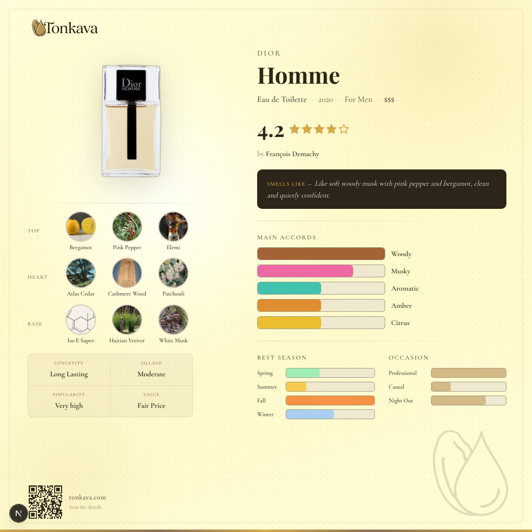 Dior Homme fragrance card