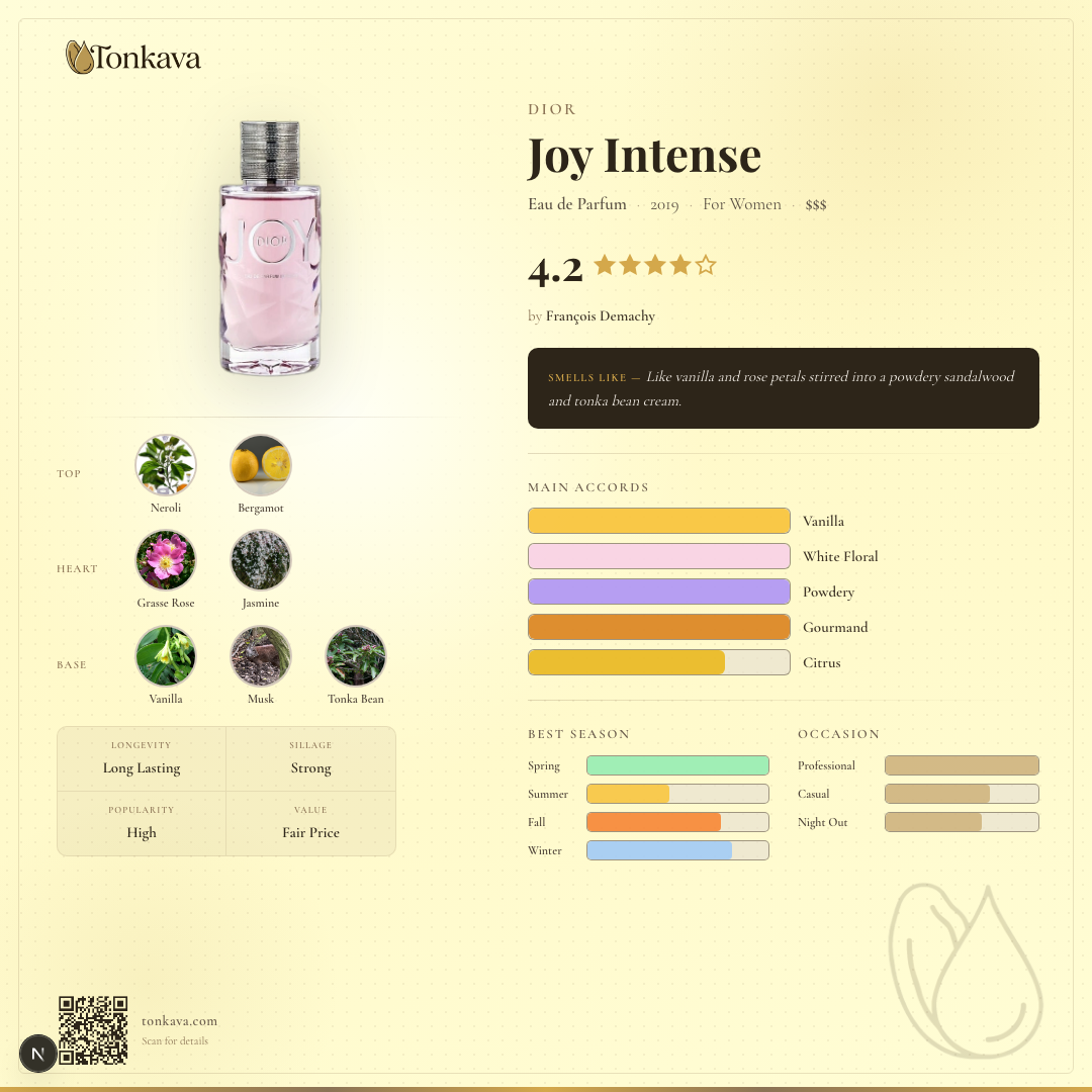 Dior Joy Intense fragrance card