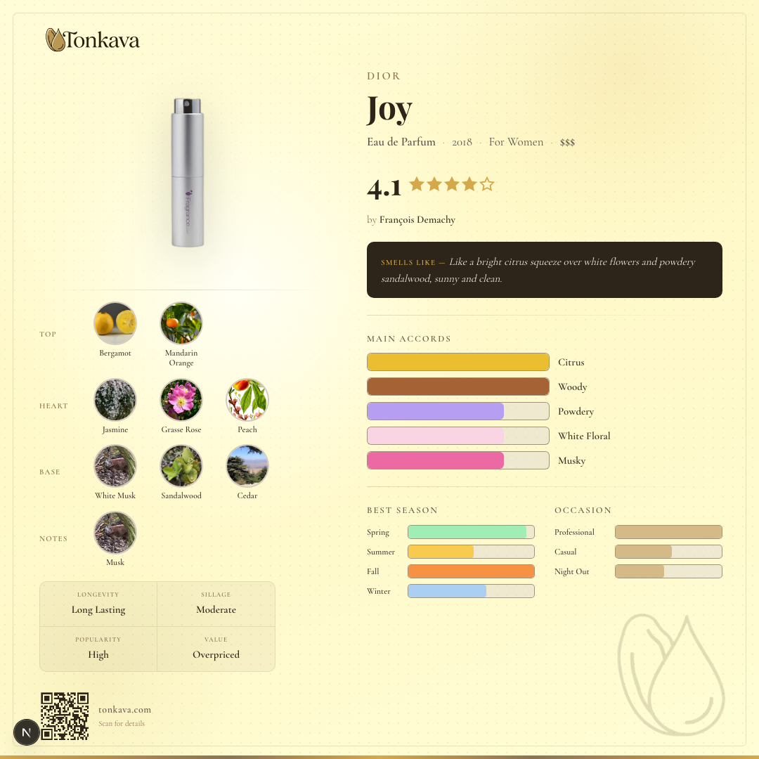 Dior Joy fragrance card