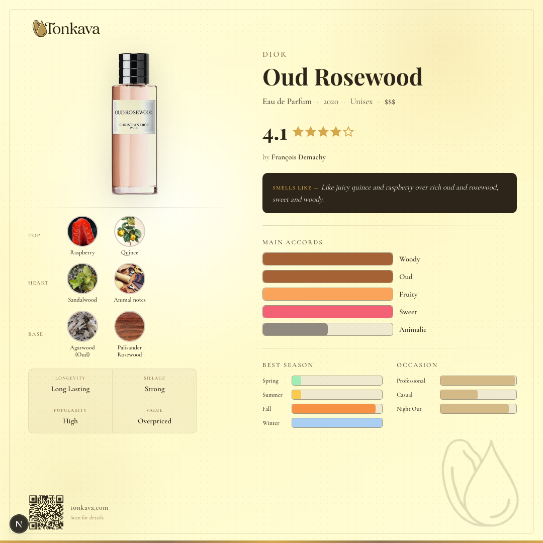 Dior Oud Rosewood fragrance card