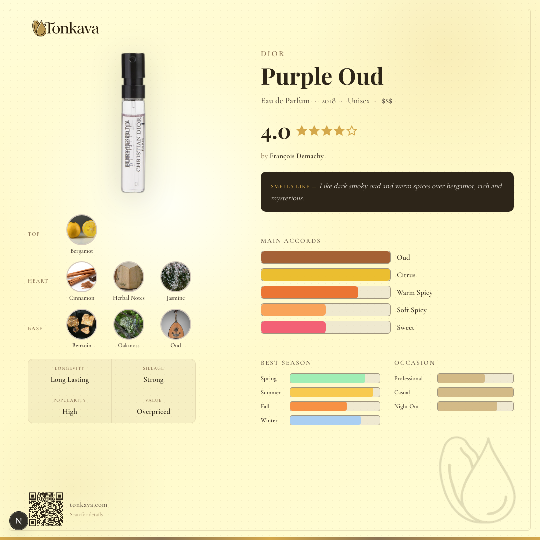 Dior Purple Oud fragrance card