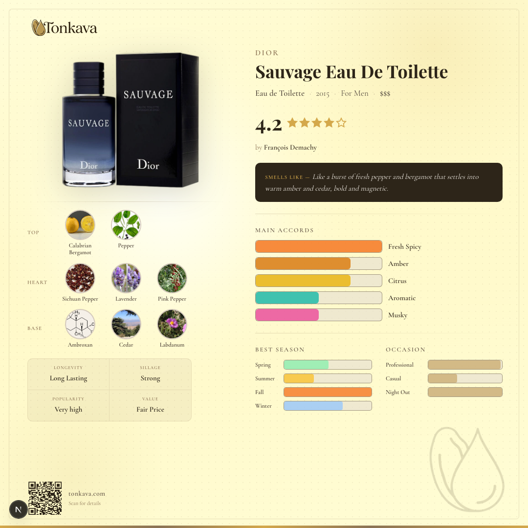 Dior Sauvage Eau De Toilette fragrance card