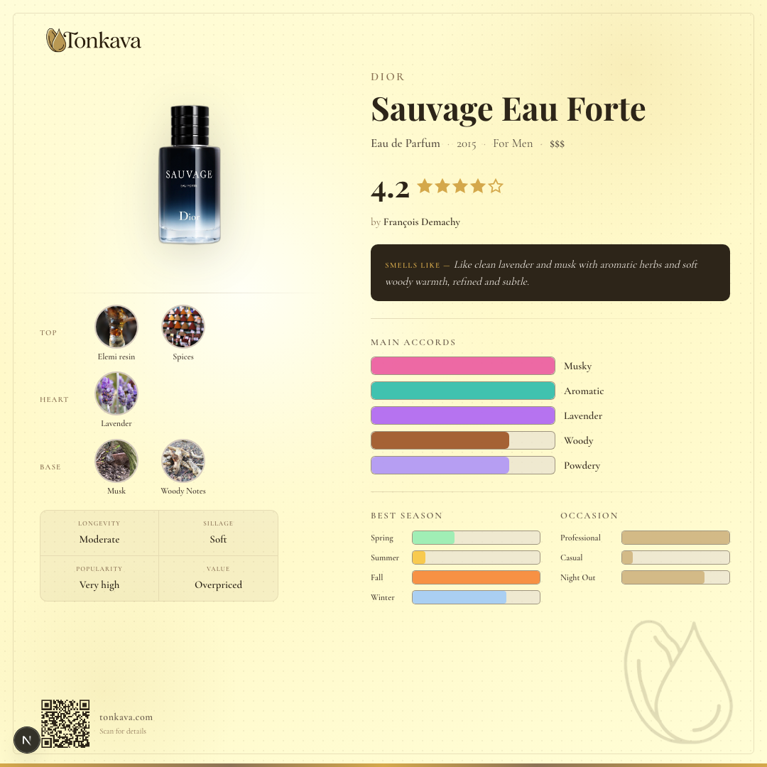 Dior Sauvage Eau Forte fragrance card