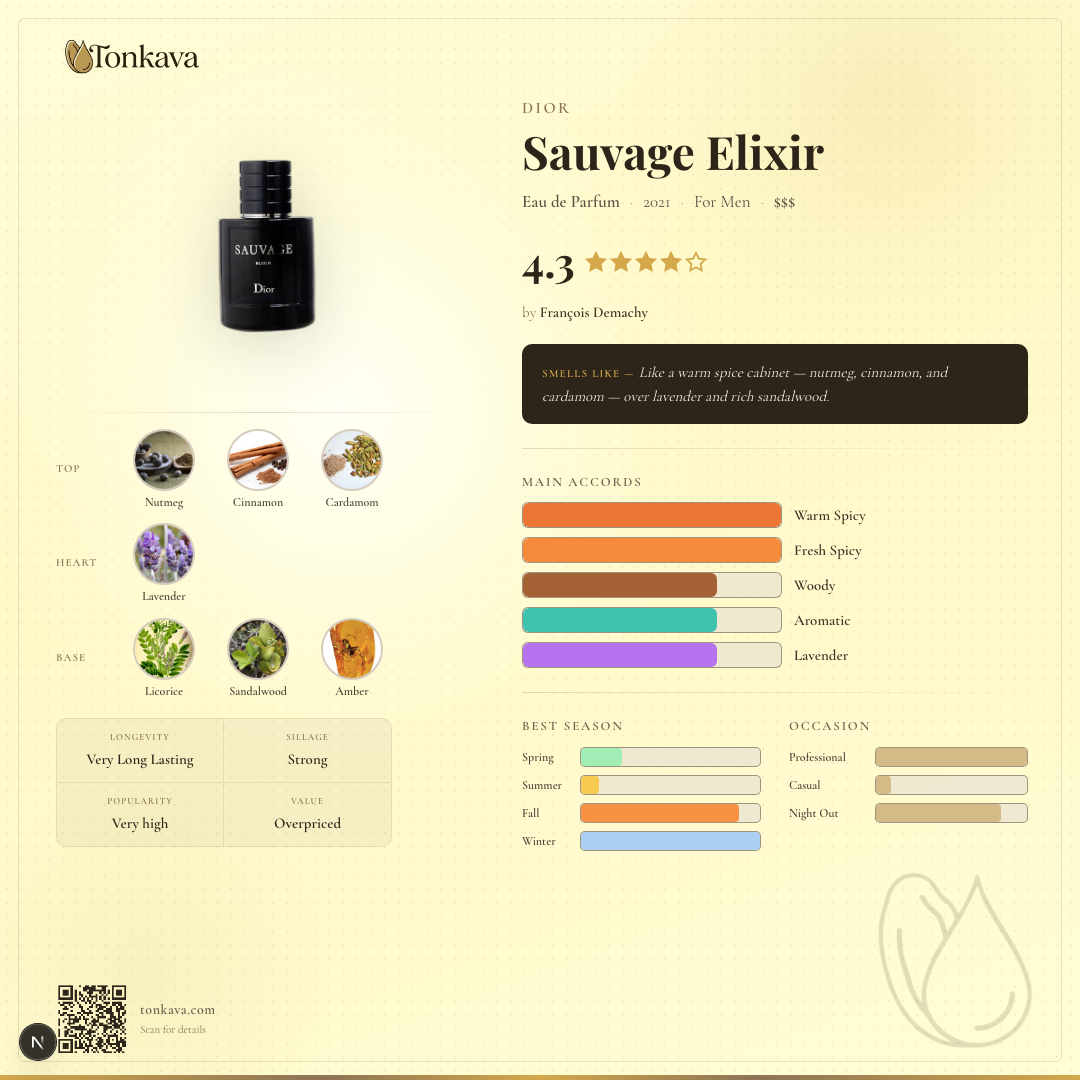 Dior Sauvage Elixir fragrance card