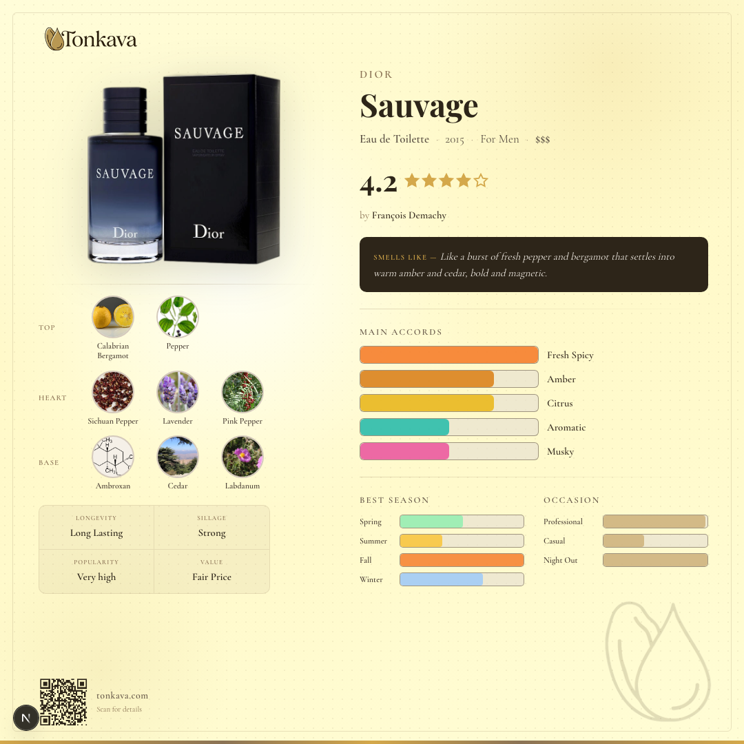 Dior Sauvage fragrance card