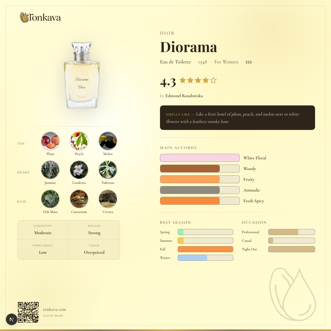 Diorama fragrance card