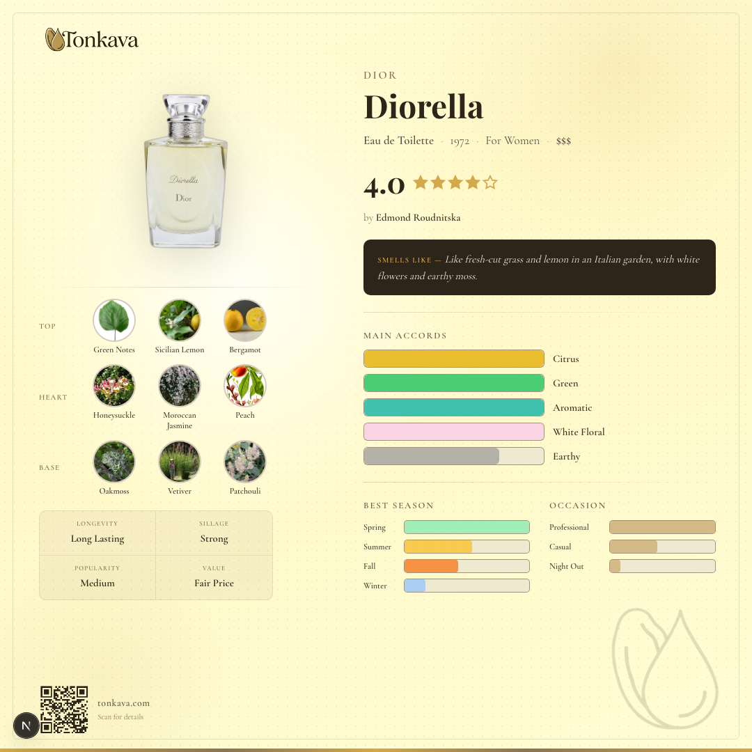 Diorella fragrance card