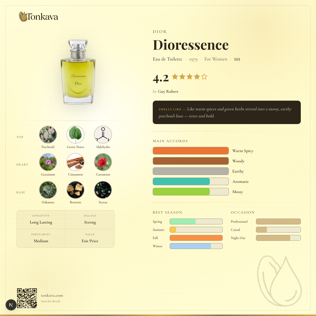 Dioressence fragrance card