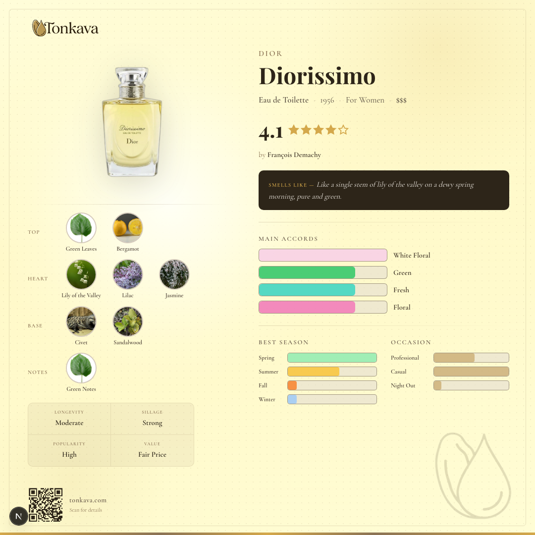 Diorissimo fragrance card