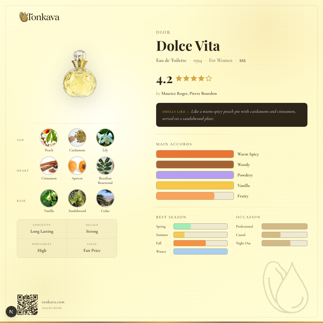 Dolce Vita fragrance card