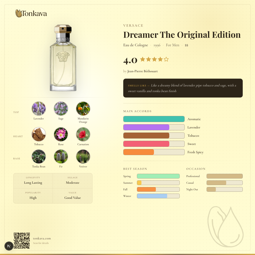 Dreamer The Original Edition fragrance card