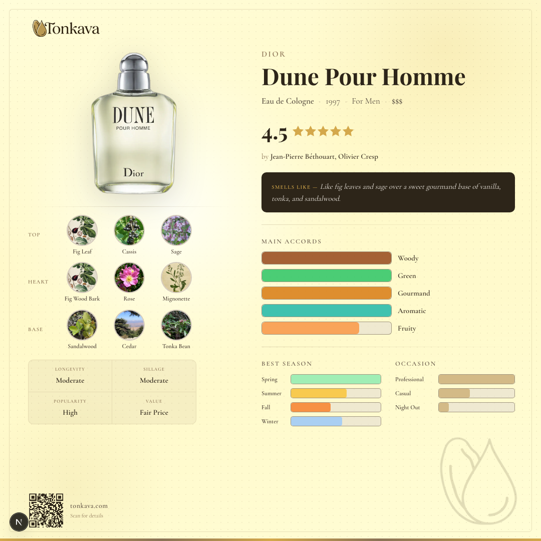 Dune Pour Homme fragrance card
