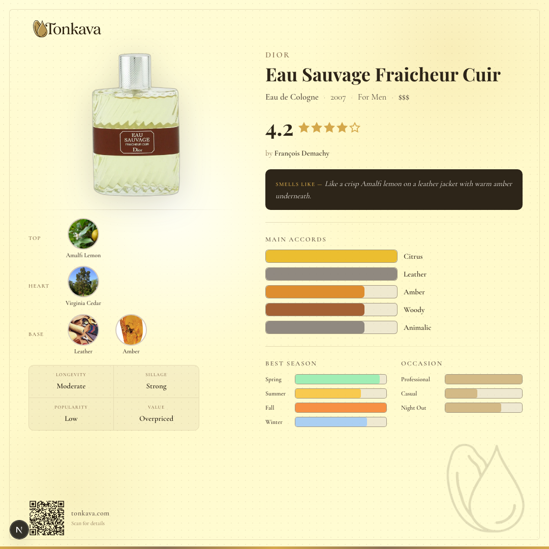 Eau Sauvage Fraicheur Cuir fragrance card