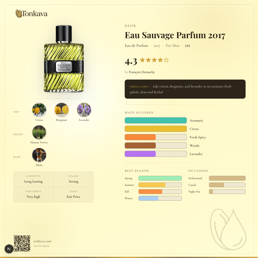 Eau Sauvage Parfum 2017 fragrance card
