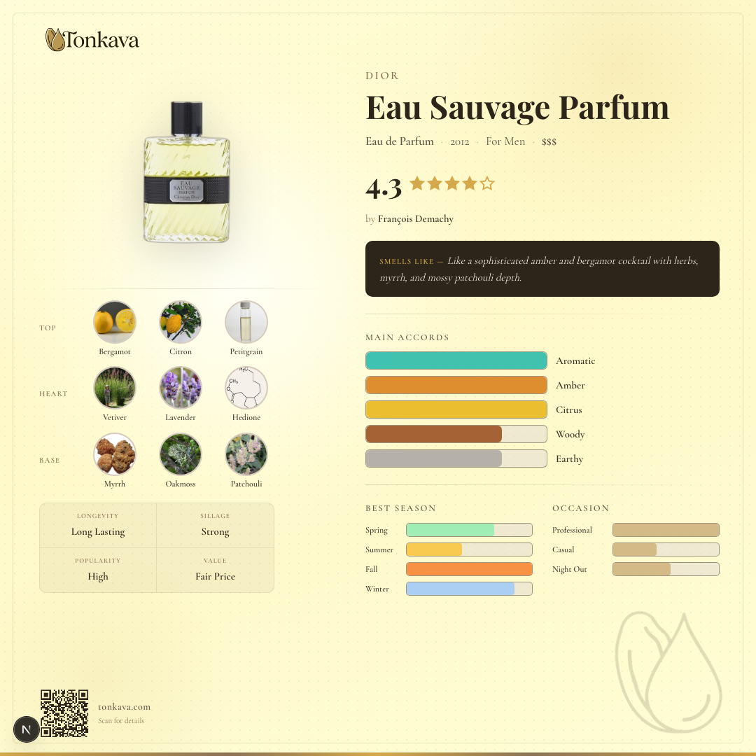 Eau Sauvage Parfum fragrance card