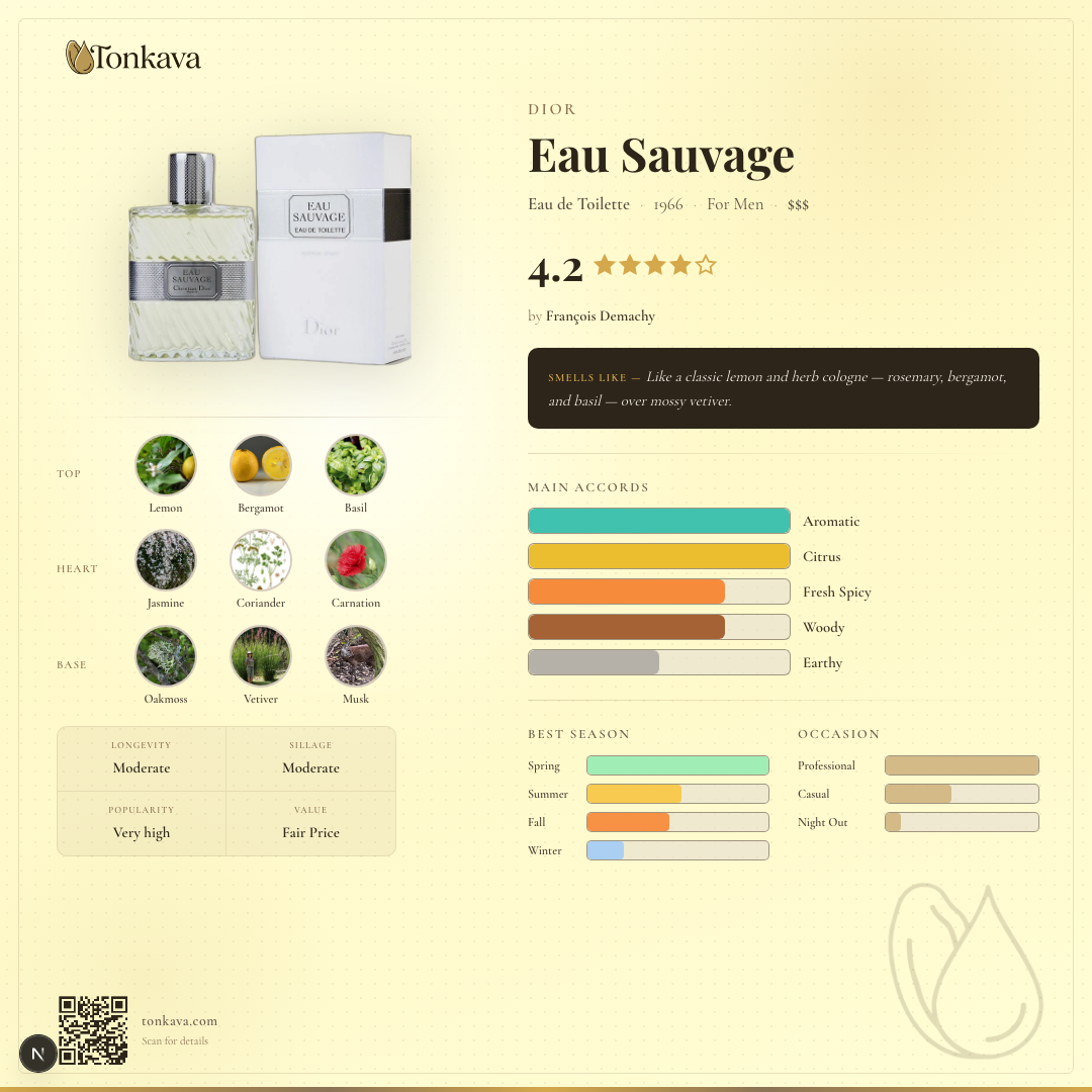 Eau Sauvage fragrance card